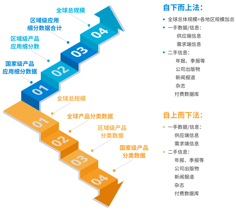 細(xì)分市場分析方法和模型
