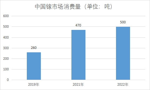 中國鎵市場研究