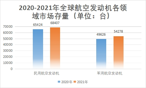 市場存量