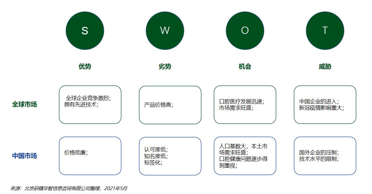 口腔手術(shù)顯微鏡市場(chǎng)分析.jpg
