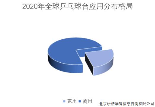 2020年全球乒乓球臺應(yīng)用分布格局