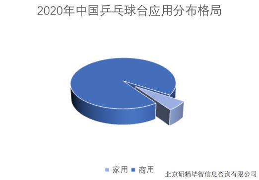 2020年中國乒乓球臺應(yīng)用分布格局