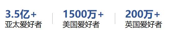 世界乒乓愛好者分布數(shù)據(jù)