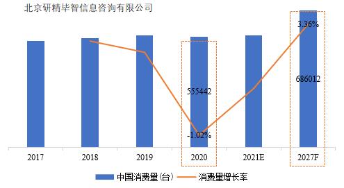 中國乒乓球臺需求情況