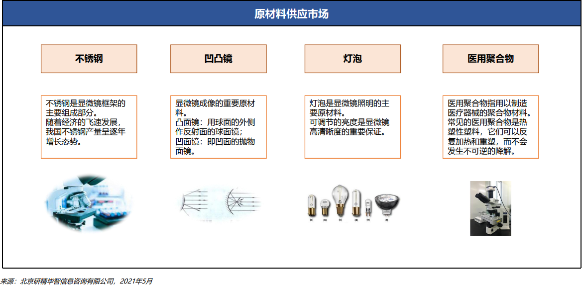 上游階段