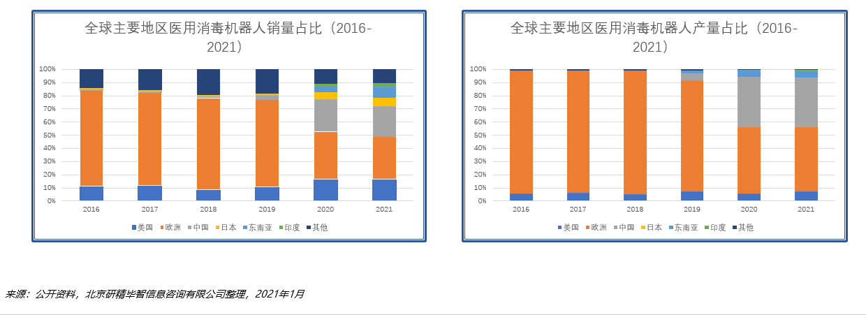 醫(yī)用消毒機(jī)器人行業(yè)分析