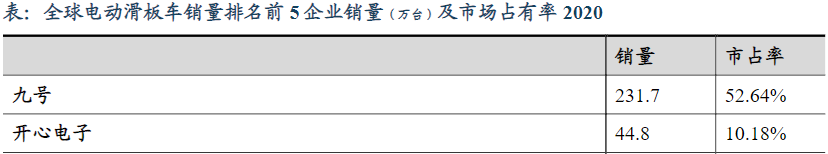 行業(yè)集中率
