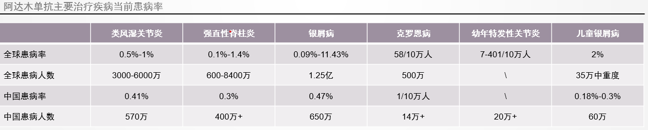 阿達(dá)木單抗下游市場(chǎng)分布