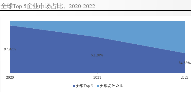 全球阿達(dá)木單抗市場(chǎng)競(jìng)爭(zhēng)格局