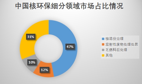 細分領(lǐng)域