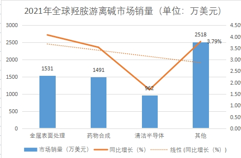 市場銷量