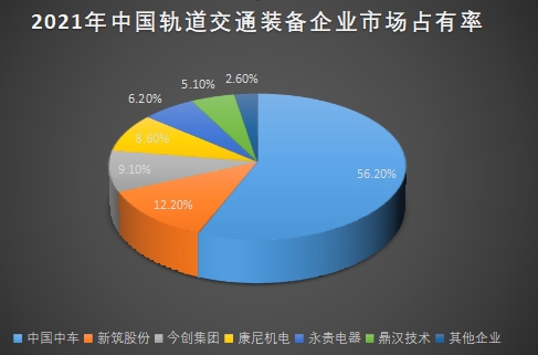市場占有率