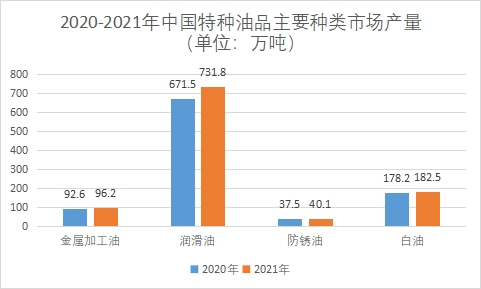 市場產(chǎn)量