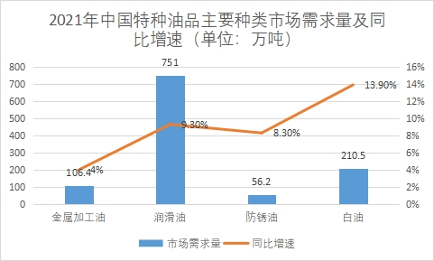 市場需求量