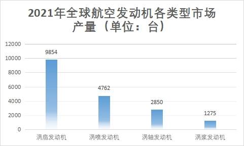 細(xì)分市場產(chǎn)量