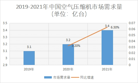 市場需求量