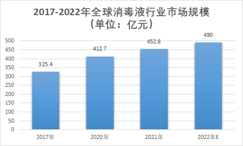 市場(chǎng)規(guī)模