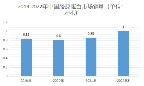 市場銷量