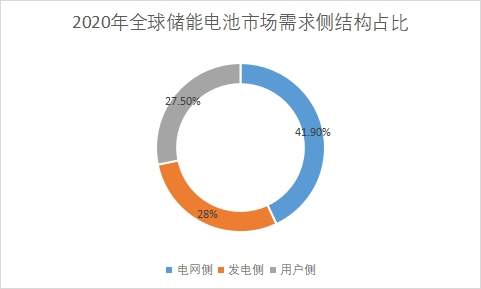 需求結(jié)構(gòu)