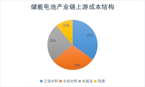 成本結(jié)構(gòu)