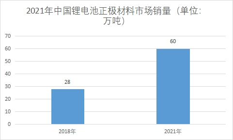 市場銷量