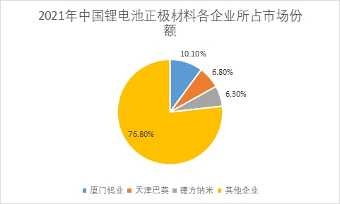 市場份額