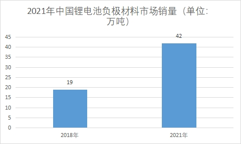 市場銷量