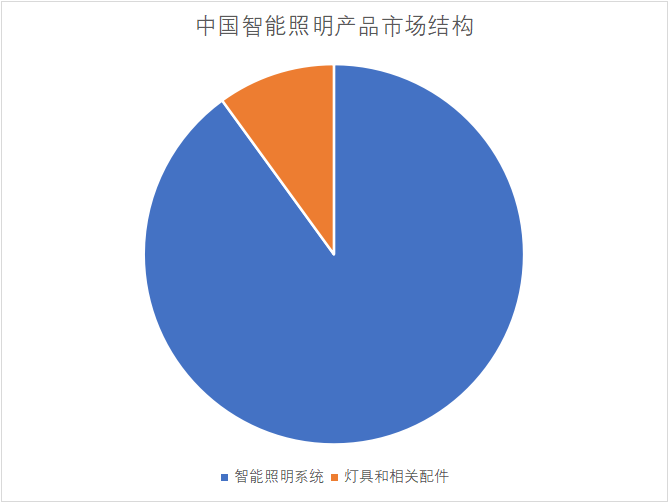 市場(chǎng)結(jié)構(gòu)