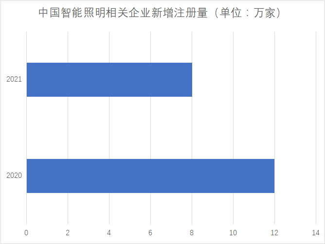 企業(yè)新增注冊(cè)量
