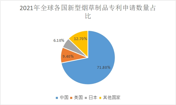 專利申請數(shù)量占比情況