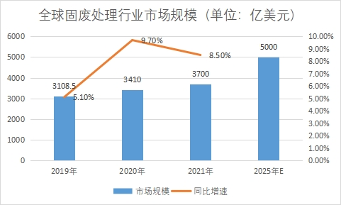 市場規(guī)模