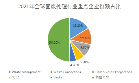 重點企業(yè)市場份額占比