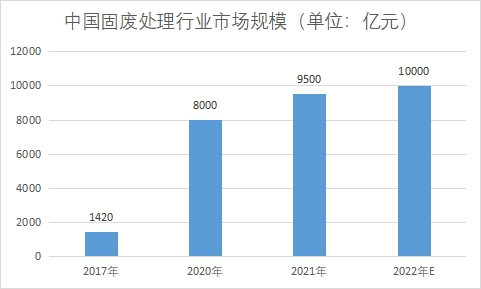 市場規(guī)模