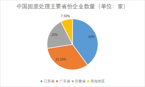 市場分布情況