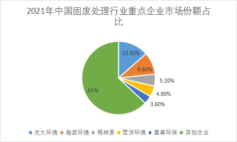 企業(yè)市場份額占比