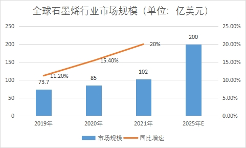 市場(chǎng)規(guī)模