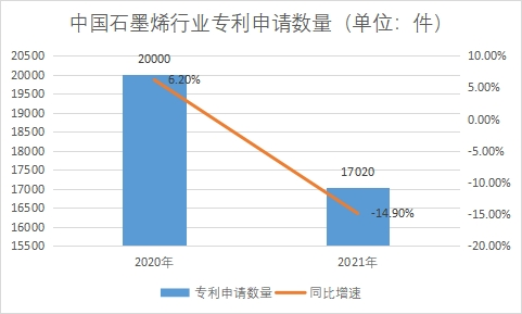 專利申請數(shù)量