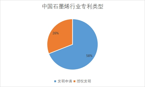 專利類型