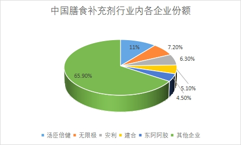 市場份額
