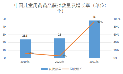 獲批數(shù)量