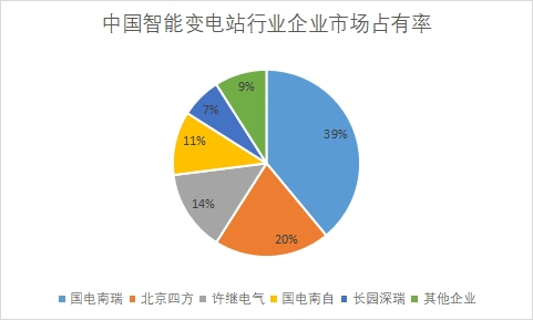 市場占有率