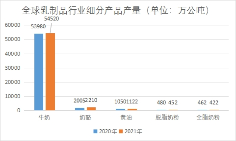 細(xì)分產(chǎn)品市場(chǎng)產(chǎn)量