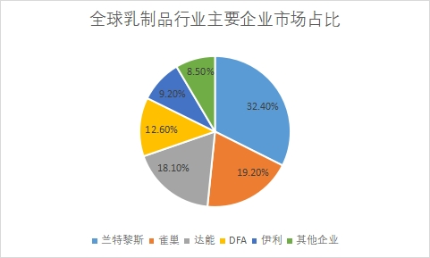 企業(yè)份額占比
