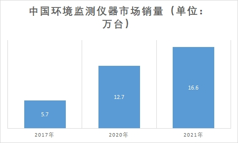 市場銷量