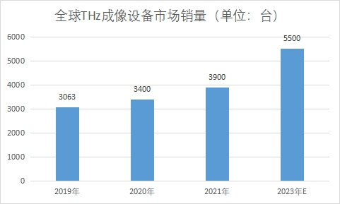 市場銷量 市場銷量