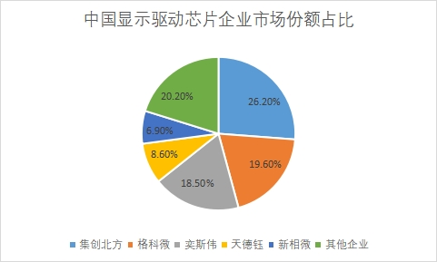 企業(yè)市場(chǎng)份額