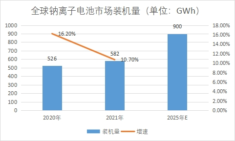 市場裝機量