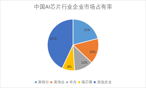 企業(yè)市場占有率
