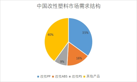 市場(chǎng)需求結(jié)構(gòu)