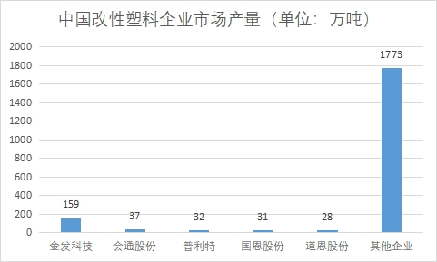 各企業(yè)市場產(chǎn)量